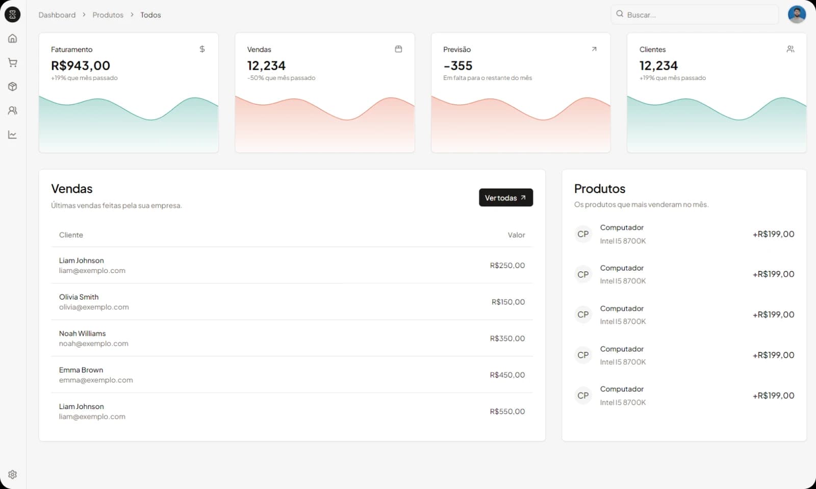 Chronos dashboard